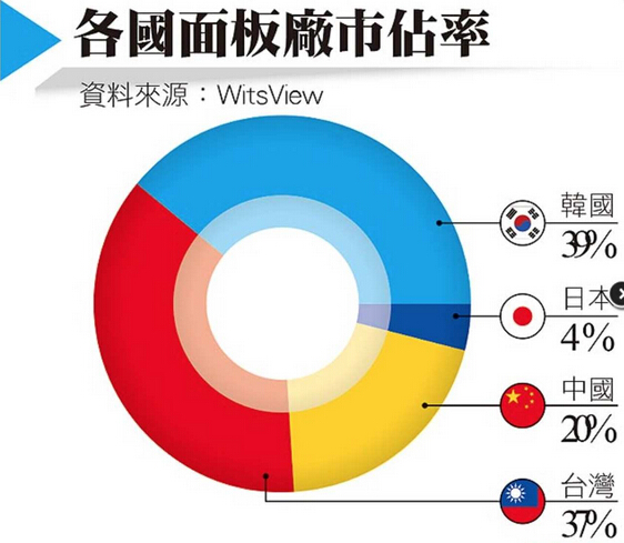 行业 - 腾博app官方下载股票频道 - 东方财富网